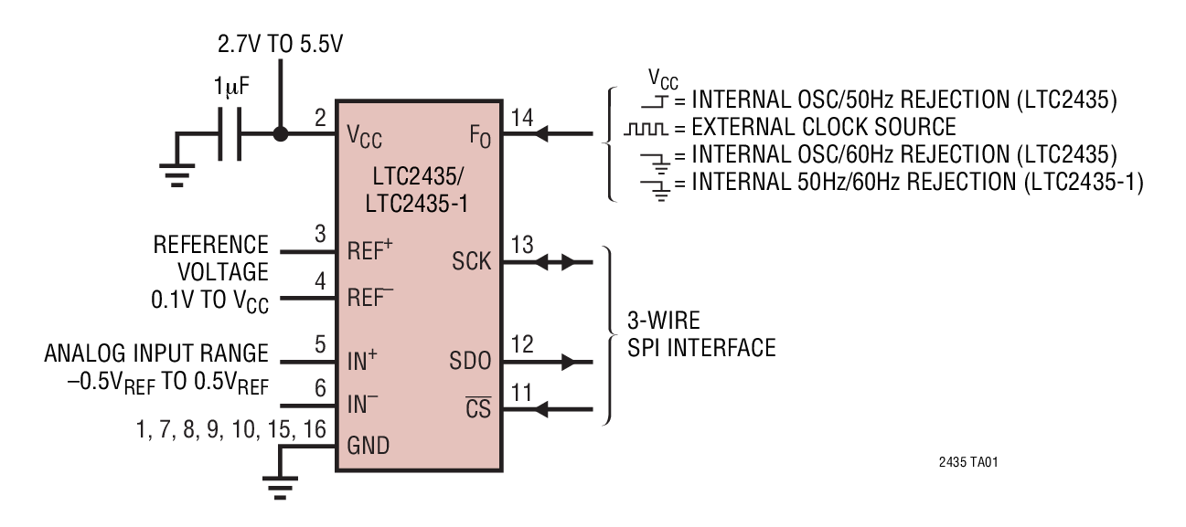 LTC2435-1Ӧͼһ